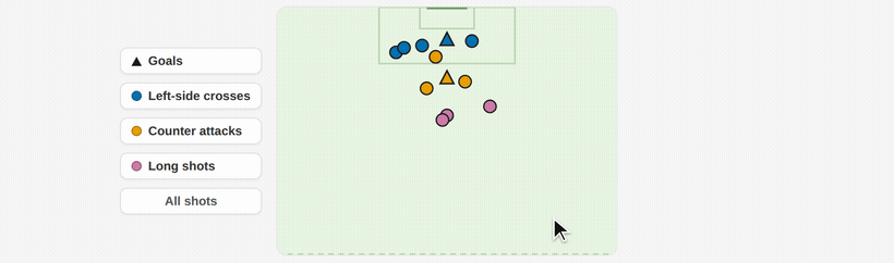 Shot map demo showing goal locations and shot categories on a soccer pitch